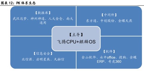 計(jì)算機(jī)行業(yè)2022中期策略 政策暖風(fēng)頻吹，基本面拐點(diǎn)確立